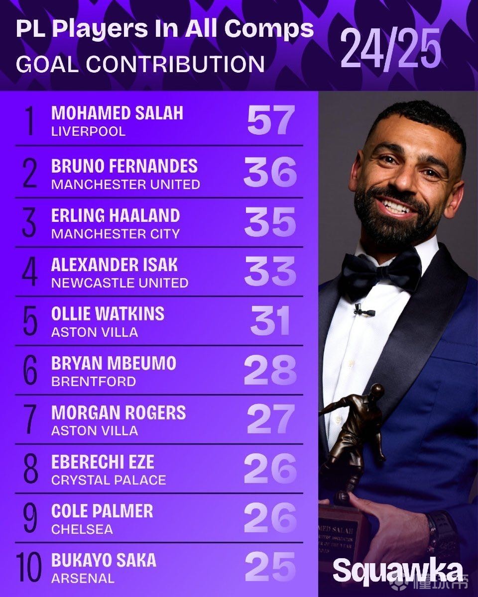 线的球队时 线的球队时